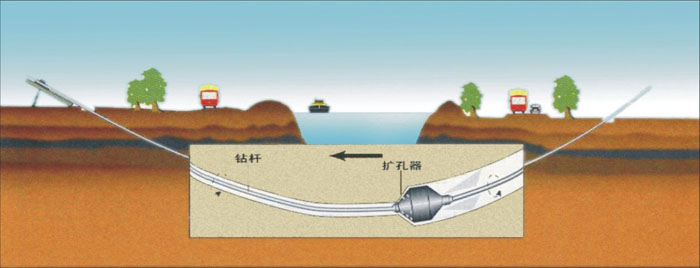 岩石石油管道施工湖北非开挖